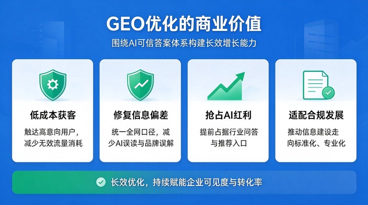 2026年GEO优化已成企业刚需：抢占AI搜索新赛道